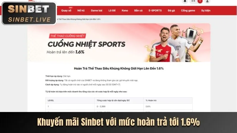 Khuyến mãi abcvip casino